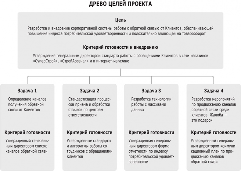 Фидбэк. Получите обратную связь! Фидбэк. Получите обратную связь!