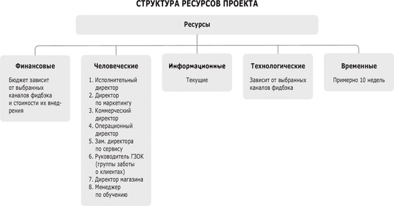 Фидбэк. Получите обратную связь! Фидбэк. Получите обратную связь!