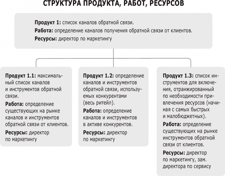 Фидбэк. Получите обратную связь! Фидбэк. Получите обратную связь!