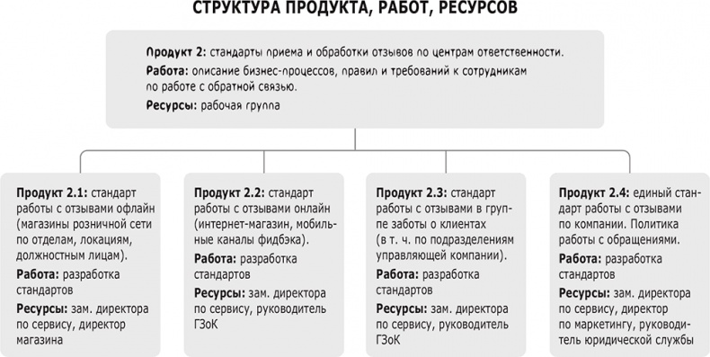 Фидбэк. Получите обратную связь! Фидбэк. Получите обратную связь!