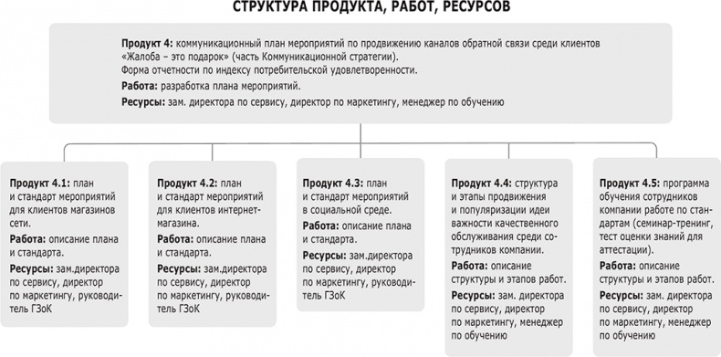 Фидбэк. Получите обратную связь! Фидбэк. Получите обратную связь!