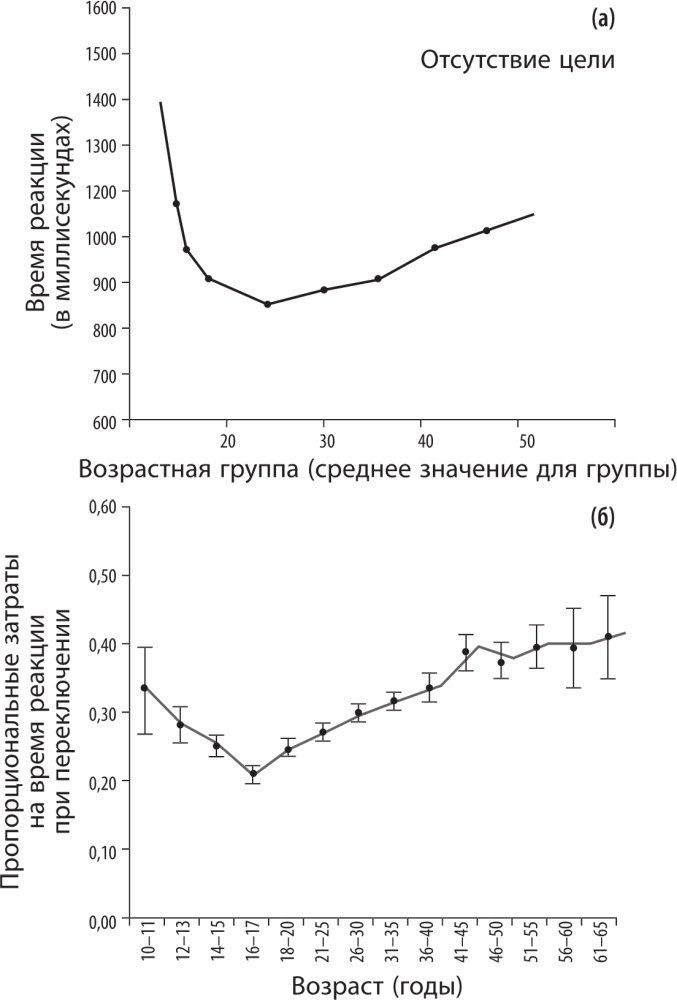 Рассеянный ум. Как нашему древнему мозгу выжить в мире новейших цифровых технологий Рассеянный ум. Как нашему древнему мозгу выжить в мире новейших цифровых технологий