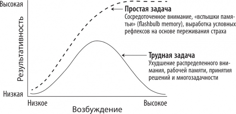 Рассеянный ум. Как нашему древнему мозгу выжить в мире новейших цифровых технологий Рассеянный ум. Как нашему древнему мозгу выжить в мире новейших цифровых технологий