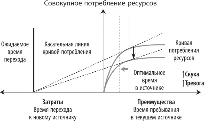 Рассеянный ум. Как нашему древнему мозгу выжить в мире новейших цифровых технологий Рассеянный ум. Как нашему древнему мозгу выжить в мире новейших цифровых технологий
