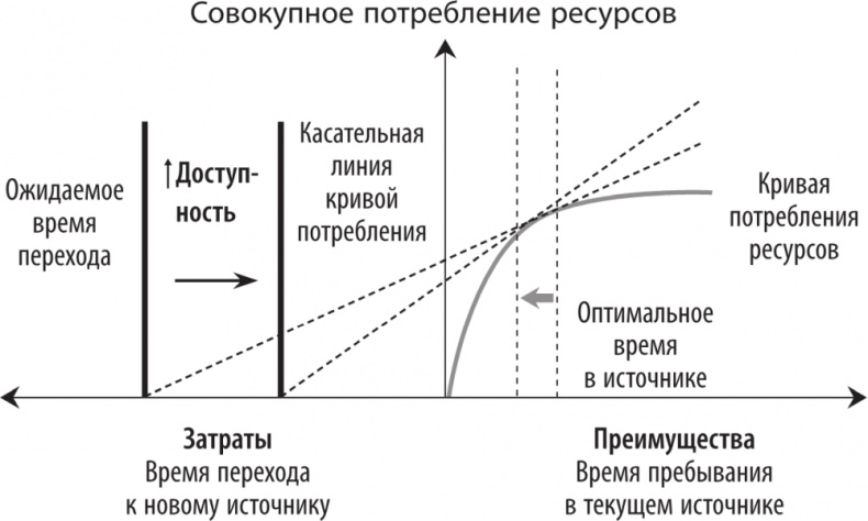 Рассеянный ум. Как нашему древнему мозгу выжить в мире новейших цифровых технологий Рассеянный ум. Как нашему древнему мозгу выжить в мире новейших цифровых технологий