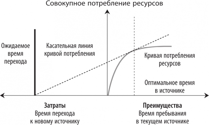 Рассеянный ум. Как нашему древнему мозгу выжить в мире новейших цифровых технологий Рассеянный ум. Как нашему древнему мозгу выжить в мире новейших цифровых технологий