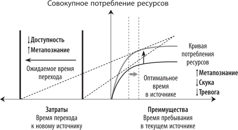 Рассеянный ум. Как нашему древнему мозгу выжить в мире новейших цифровых технологий Рассеянный ум. Как нашему древнему мозгу выжить в мире новейших цифровых технологий