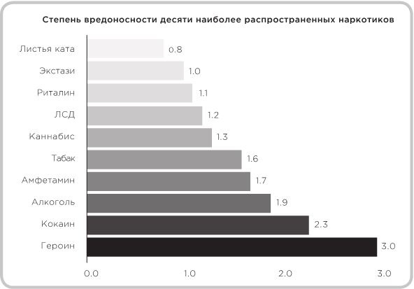 Не оторваться. Почему наш мозг любит всё новое и так ли это хорошо в эпоху интернета Не оторваться. Почему наш мозг любит всё новое и так ли это хорошо в эпоху интернета