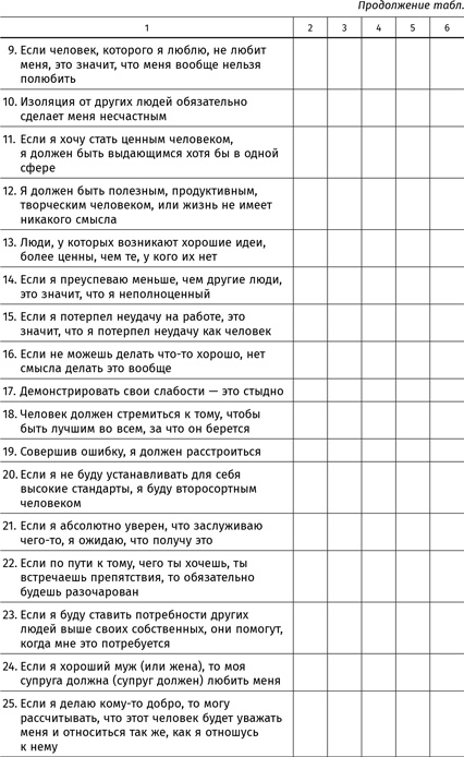 Терапия настроения. Клинически доказанный способ победить депрессию без таблеток