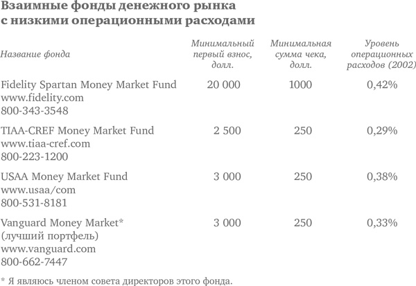 Десять главных правил для начинающего инвестора Десять главных правил для начинающего инвестора