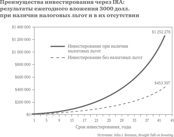 Десять главных правил для начинающего инвестора Десять главных правил для начинающего инвестора