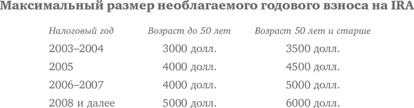 Десять главных правил для начинающего инвестора Десять главных правил для начинающего инвестора