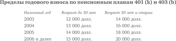 Десять главных правил для начинающего инвестора Десять главных правил для начинающего инвестора