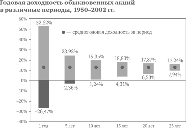 Десять главных правил для начинающего инвестора Десять главных правил для начинающего инвестора