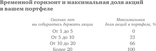 Десять главных правил для начинающего инвестора