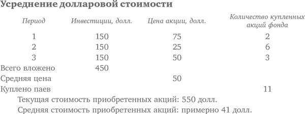 Десять главных правил для начинающего инвестора Десять главных правил для начинающего инвестора