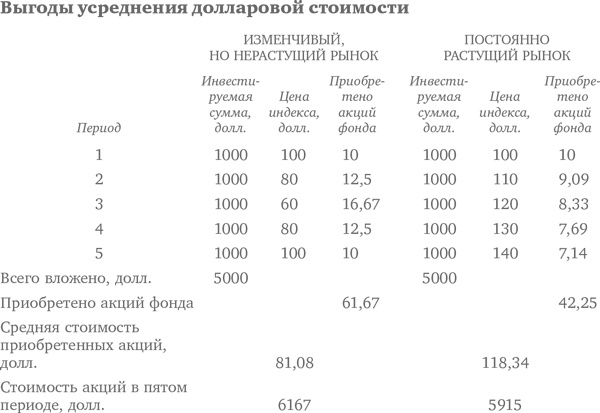 Десять главных правил для начинающего инвестора Десять главных правил для начинающего инвестора