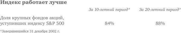 Десять главных правил для начинающего инвестора