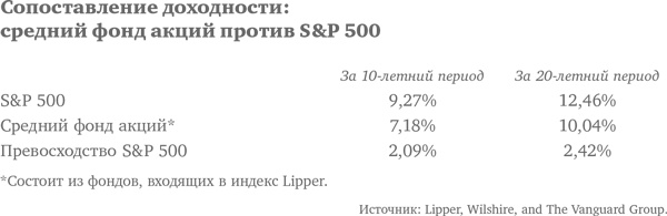 Десять главных правил для начинающего инвестора