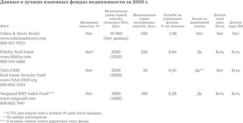 Десять главных правил для начинающего инвестора Десять главных правил для начинающего инвестора
