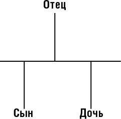 Сомневайся во всем Сомневайся во всем