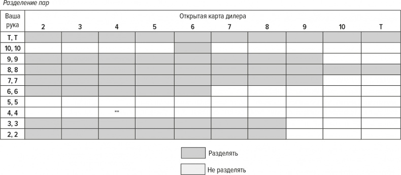 Обыграй дилера. Победная стратегия игры в блэкджек Обыграй дилера. Победная стратегия игры в блэкджек