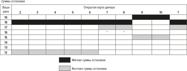 Обыграй дилера. Победная стратегия игры в блэкджек Обыграй дилера. Победная стратегия игры в блэкджек