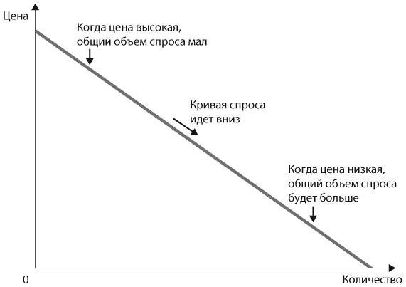 Машина, платформа, толпа. Наше цифровое будущее Машина, платформа, толпа. Наше цифровое будущее