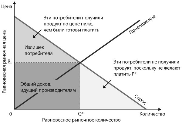 Машина, платформа, толпа. Наше цифровое будущее Машина, платформа, толпа. Наше цифровое будущее