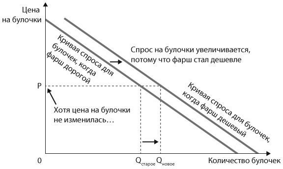 Машина, платформа, толпа. Наше цифровое будущее Машина, платформа, толпа. Наше цифровое будущее