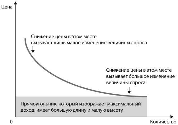 Машина, платформа, толпа. Наше цифровое будущее