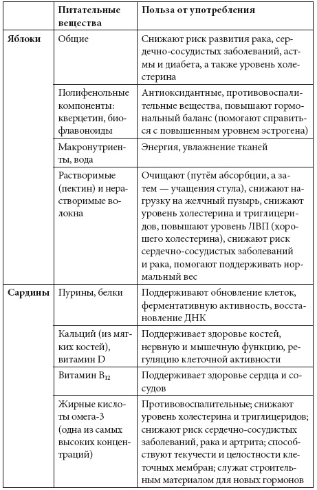 Детокс души и тела. Как избавиться от эмоционального мусора и устранить причины болезней Детокс души и тела. Как избавиться от эмоционального мусора и устранить причины болезней