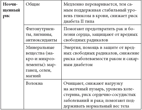 Детокс души и тела. Как избавиться от эмоционального мусора и устранить причины болезней Детокс души и тела. Как избавиться от эмоционального мусора и устранить причины болезней