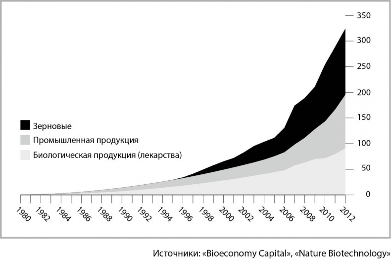 Мегатех. Технологии и общество 2050 года в прогнозах ученых и писателей Мегатех. Технологии и общество 2050 года в прогнозах ученых и писателей