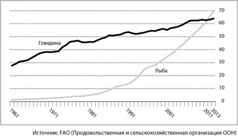 Мегатех. Технологии и общество 2050 года в прогнозах ученых и писателей