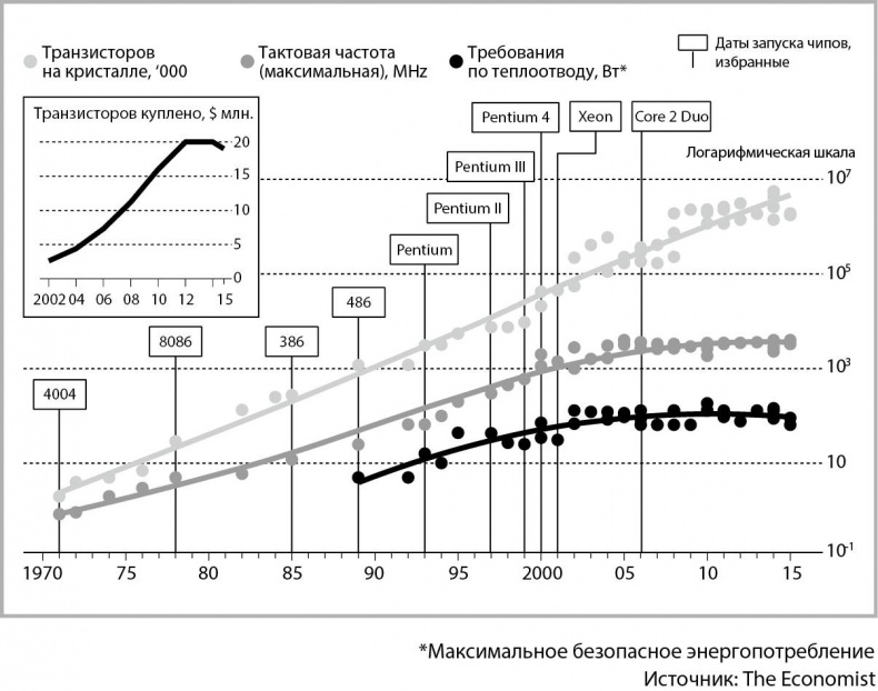 Мегатех. Технологии и общество 2050 года в прогнозах ученых и писателей Мегатех. Технологии и общество 2050 года в прогнозах ученых и писателей