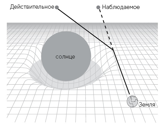Вселенная на ладони Вселенная на ладони