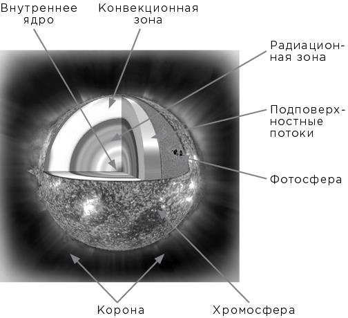 Вселенная на ладони