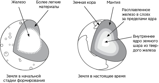 Вселенная на ладони