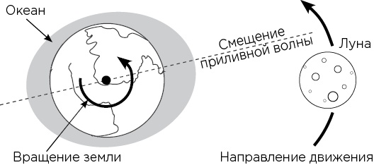 Вселенная на ладони