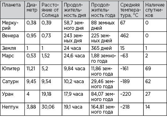 Вселенная на ладони Вселенная на ладони
