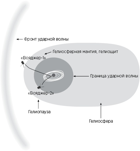 Вселенная на ладони Вселенная на ладони