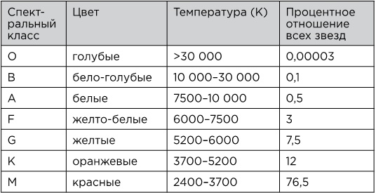 Вселенная на ладони