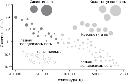 Вселенная на ладони