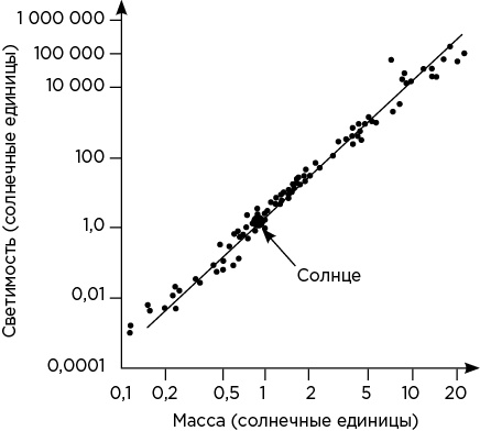 Вселенная на ладони