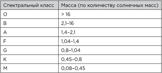 Вселенная на ладони