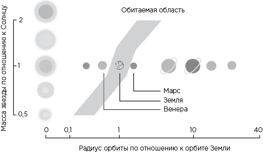 Вселенная на ладони