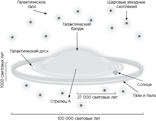 Вселенная на ладони