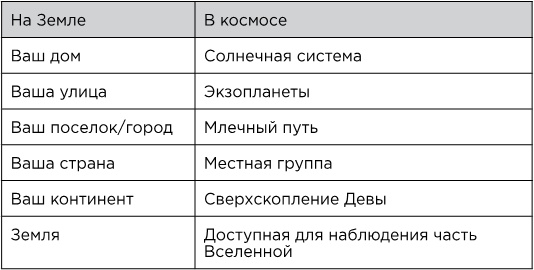 Вселенная на ладони