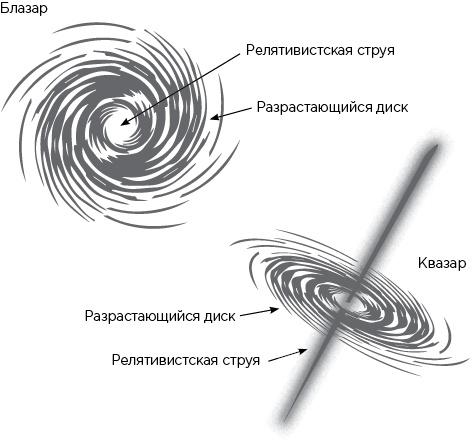 Вселенная на ладони